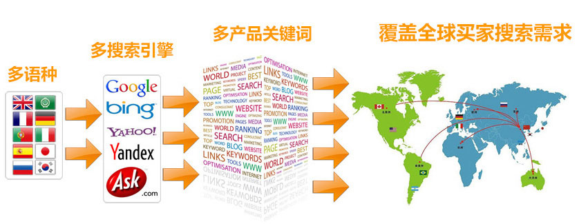 青岛谷歌SEO优化 第3张