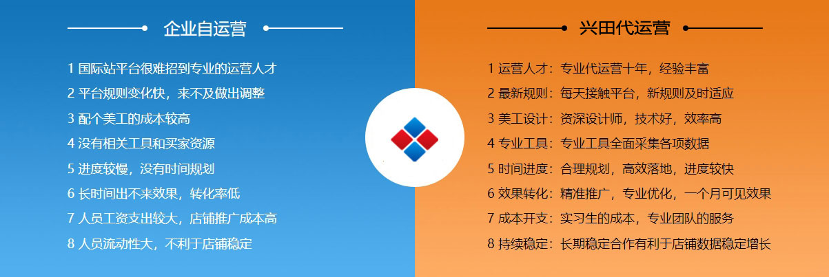 青岛阿里国际站代运营  第2张