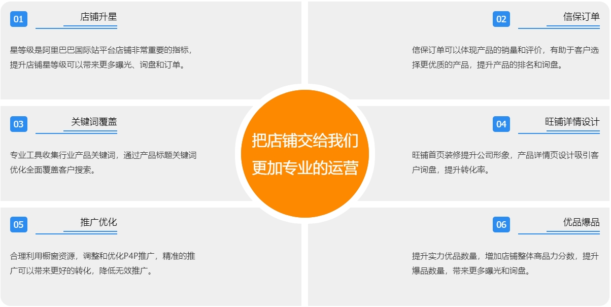 青岛阿里国际站代运营  第3张