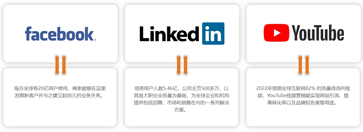 青岛海外社交媒体营销  第4张