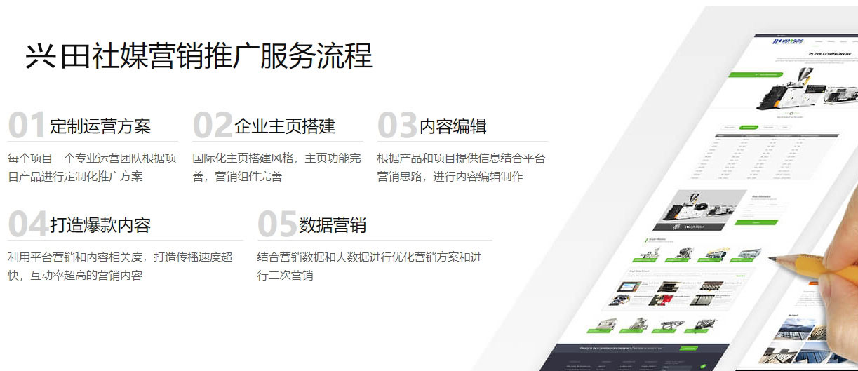 青岛海外社交媒体营销  第5张